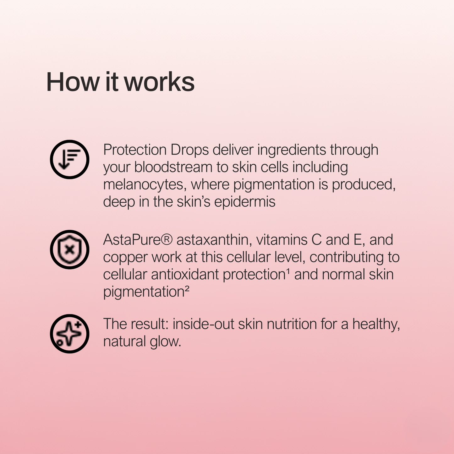 Protection Drops