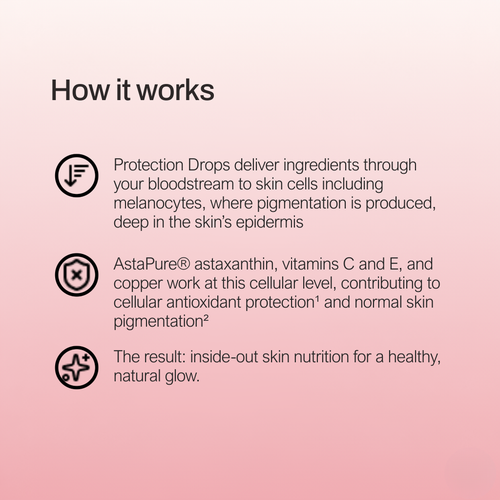 Load image 1 in gallery view. Protection Drops