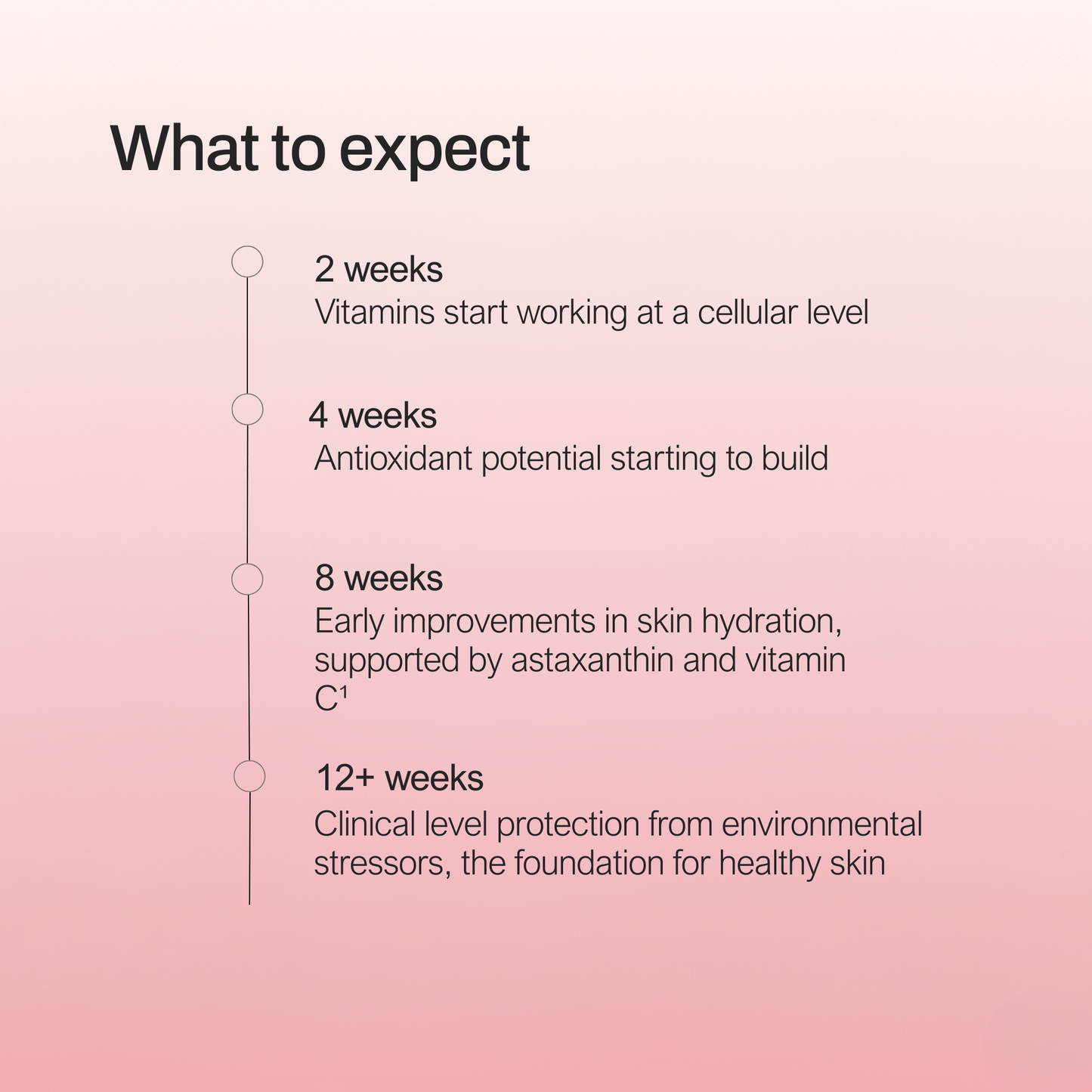 Protection Drops
