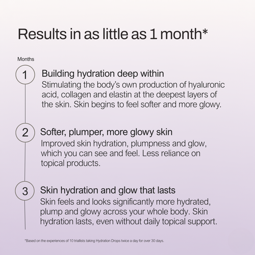 Load image 1 in gallery view. Hydration Drops